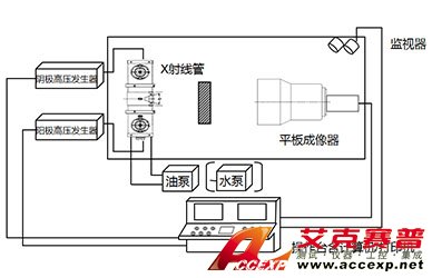 科技之光，透視未來(lái)—艾克賽普自主研發(fā)的工業(yè)CT精彩呈現(xiàn)